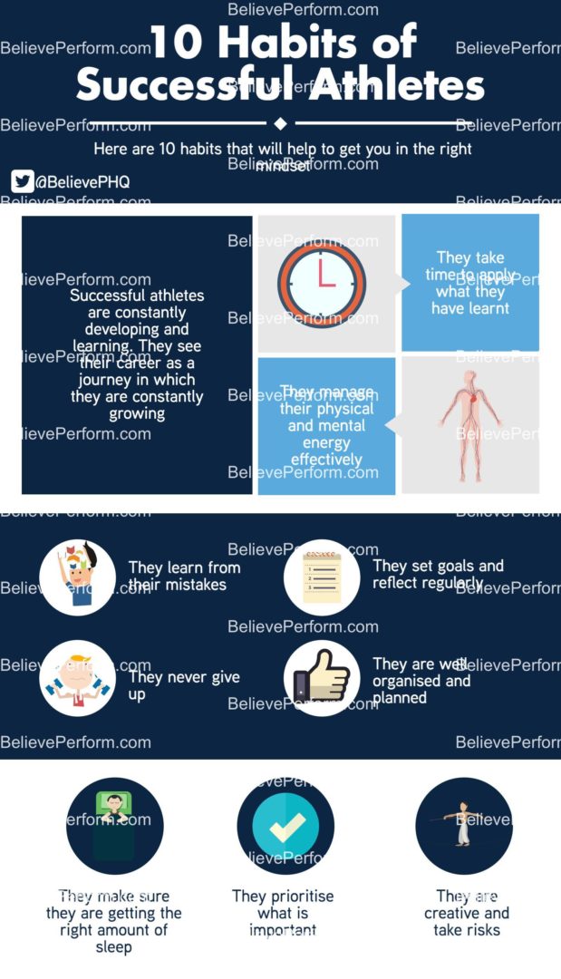 Habits Of Successful Athletes Believeperform The Uk S Leading