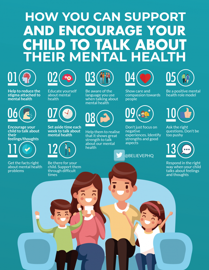 How you can support and encourage your child to talk about their mental ...