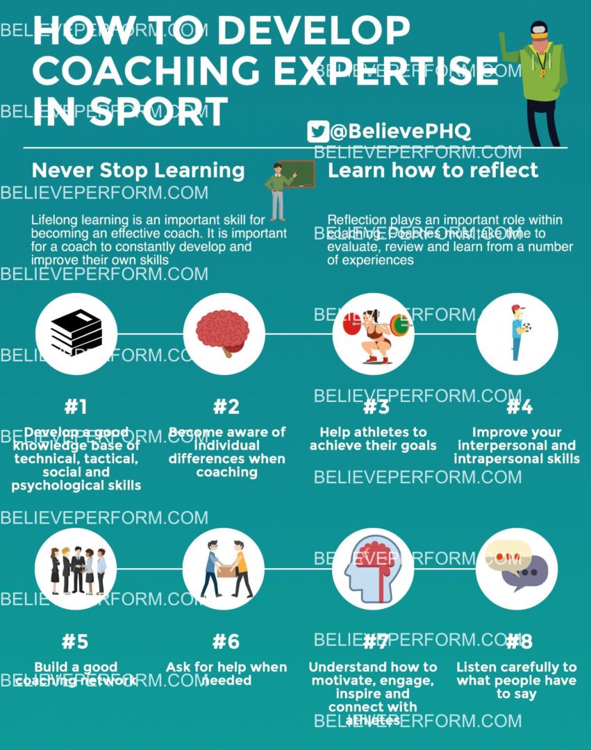 sport coaching phd