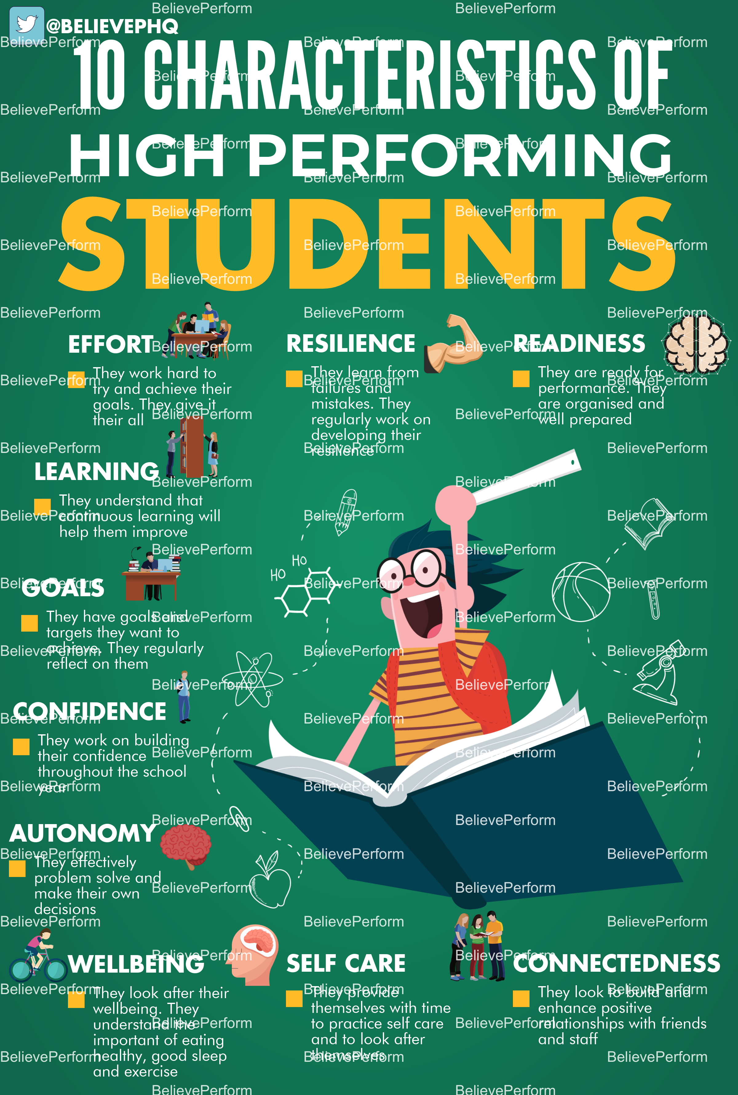 10 Characteristics Of High Performing Students Believeperform The