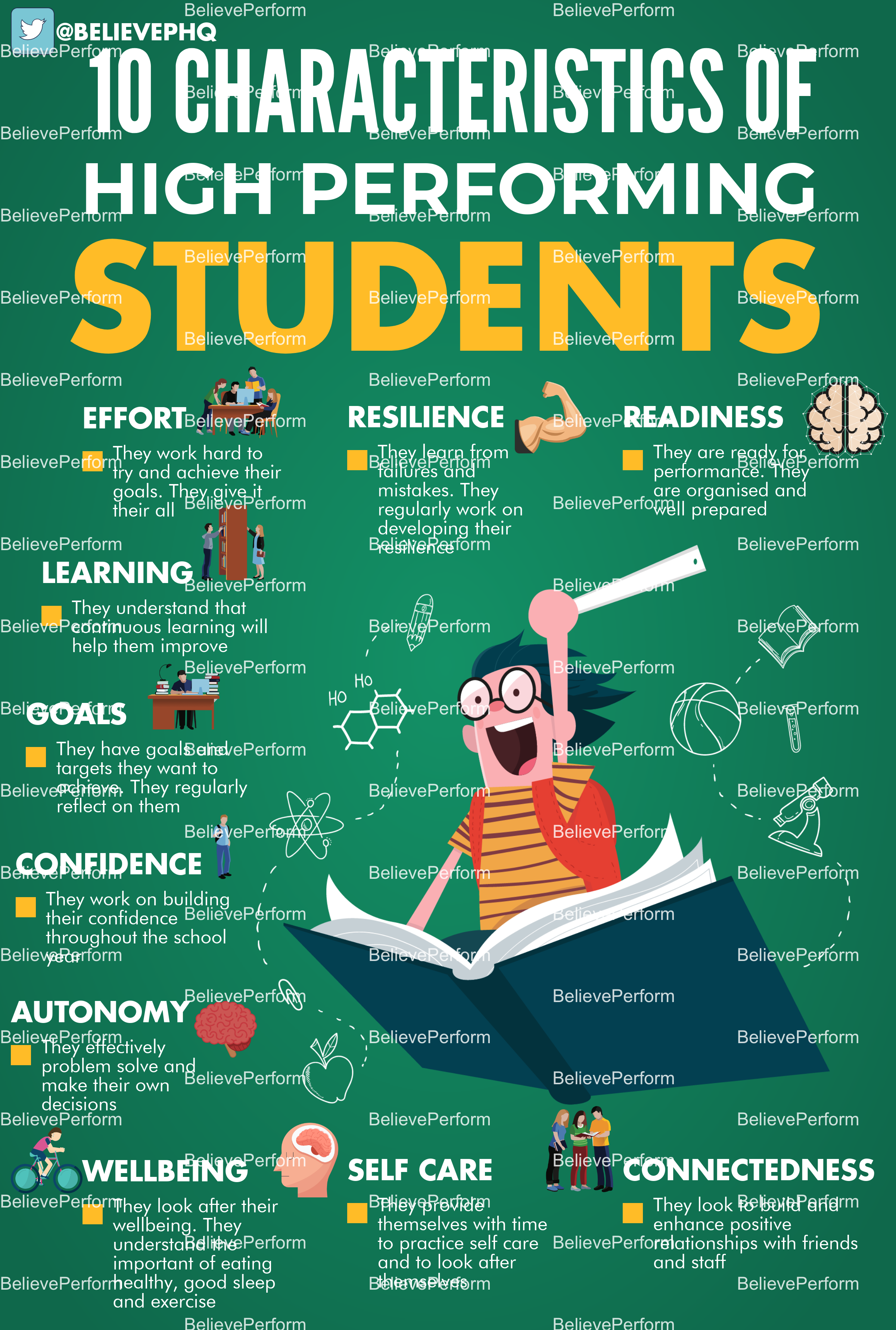 Middle School Student Characteristics