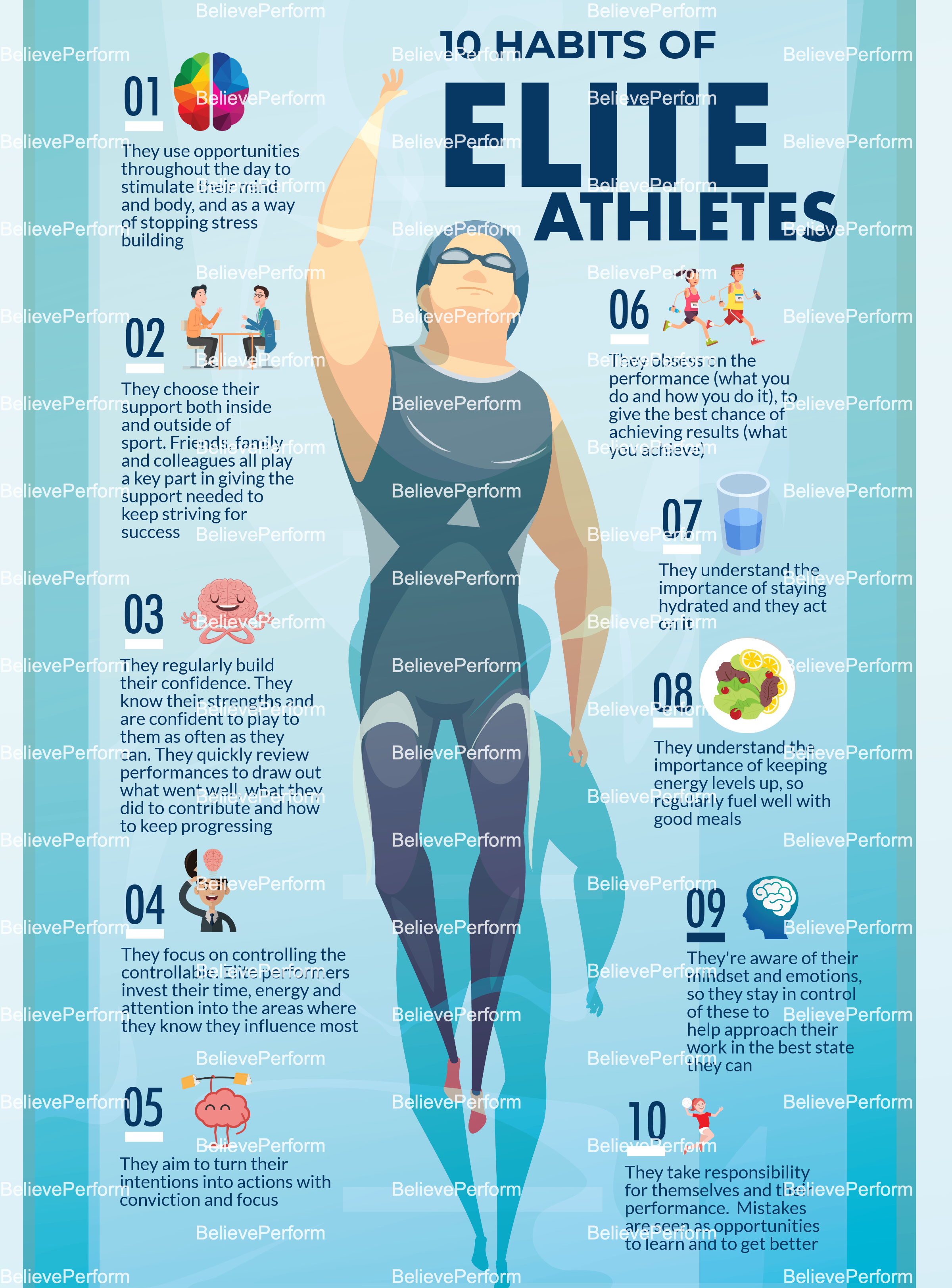 10 Habits Of Elite Athletes BelievePerform The UK s Leading Sports 