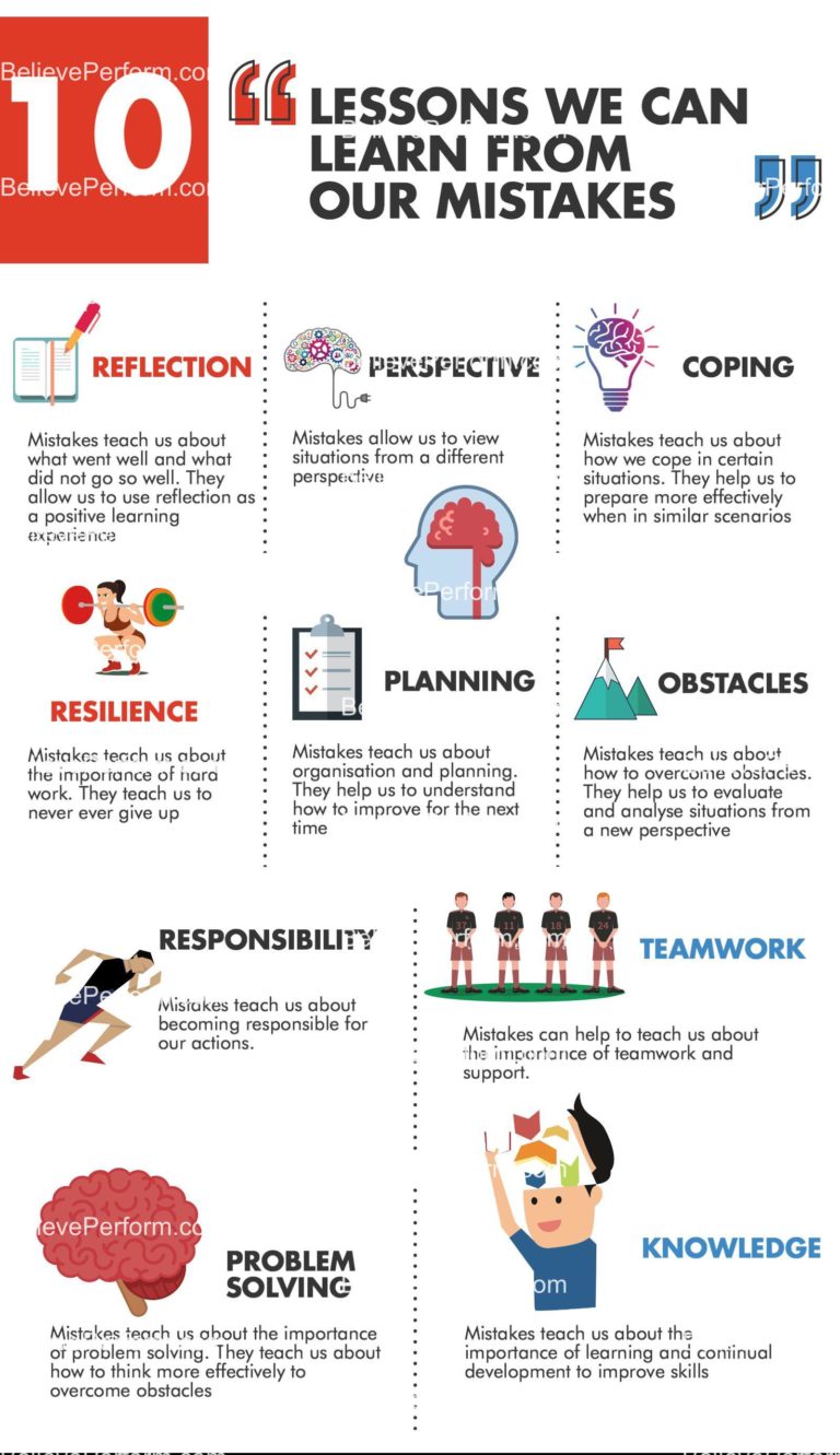 10 lessons we can learn from our mistakes - BelievePerform - The UK's ...