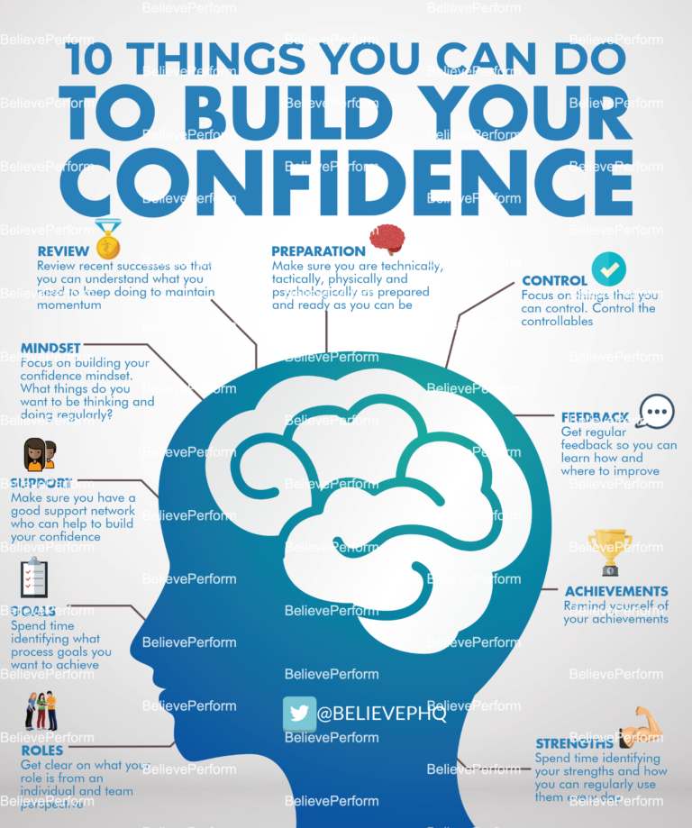 10 things you can do to build your confidence - BelievePerform - The UK ...