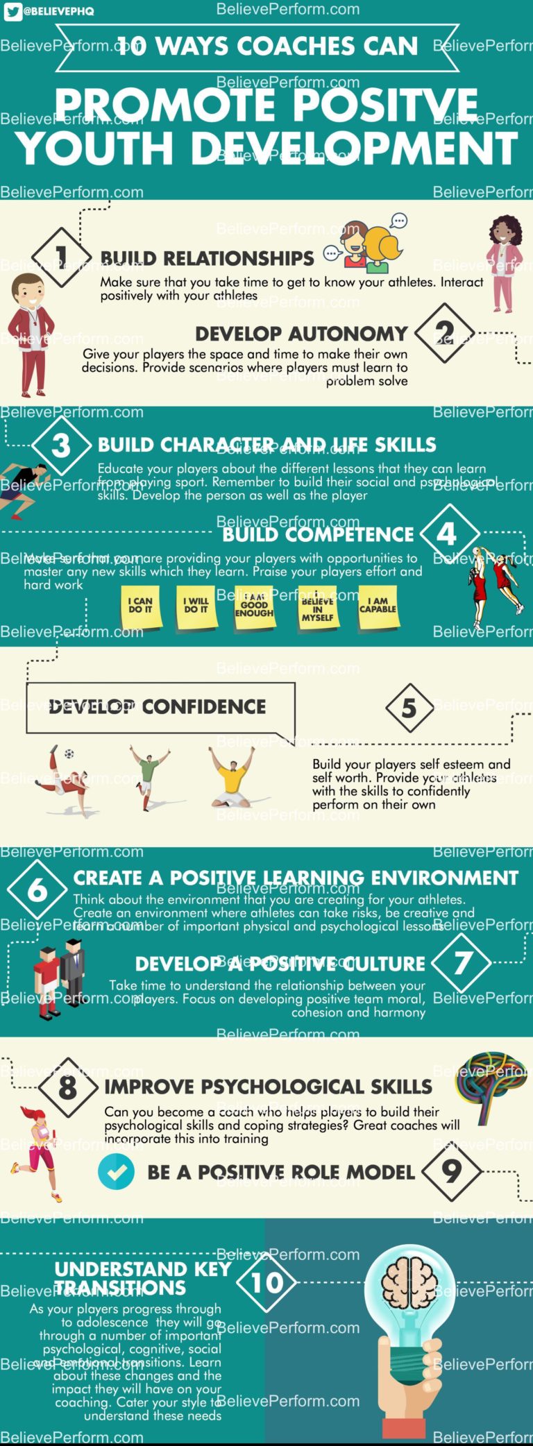 10 ways coaches can promote positive youth development - BelievePerform ...