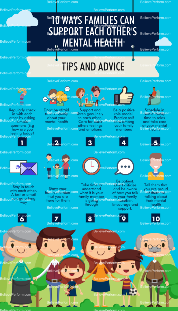 10 ways families can support each others mental health - BelievePerform ...