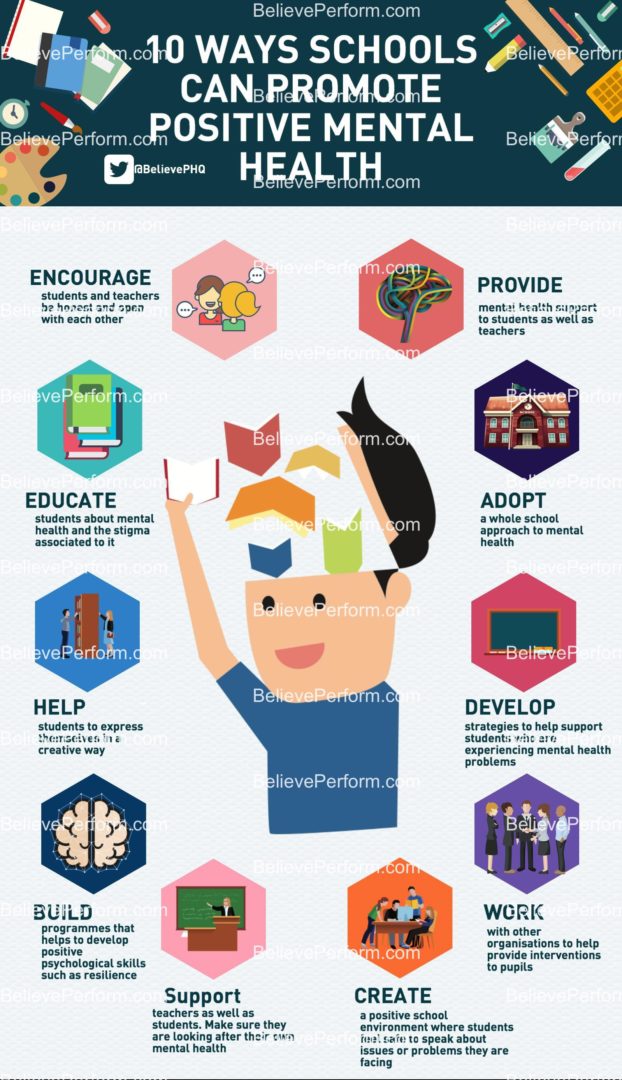 10 ways schools can promote positive mental health - BelievePerform ...