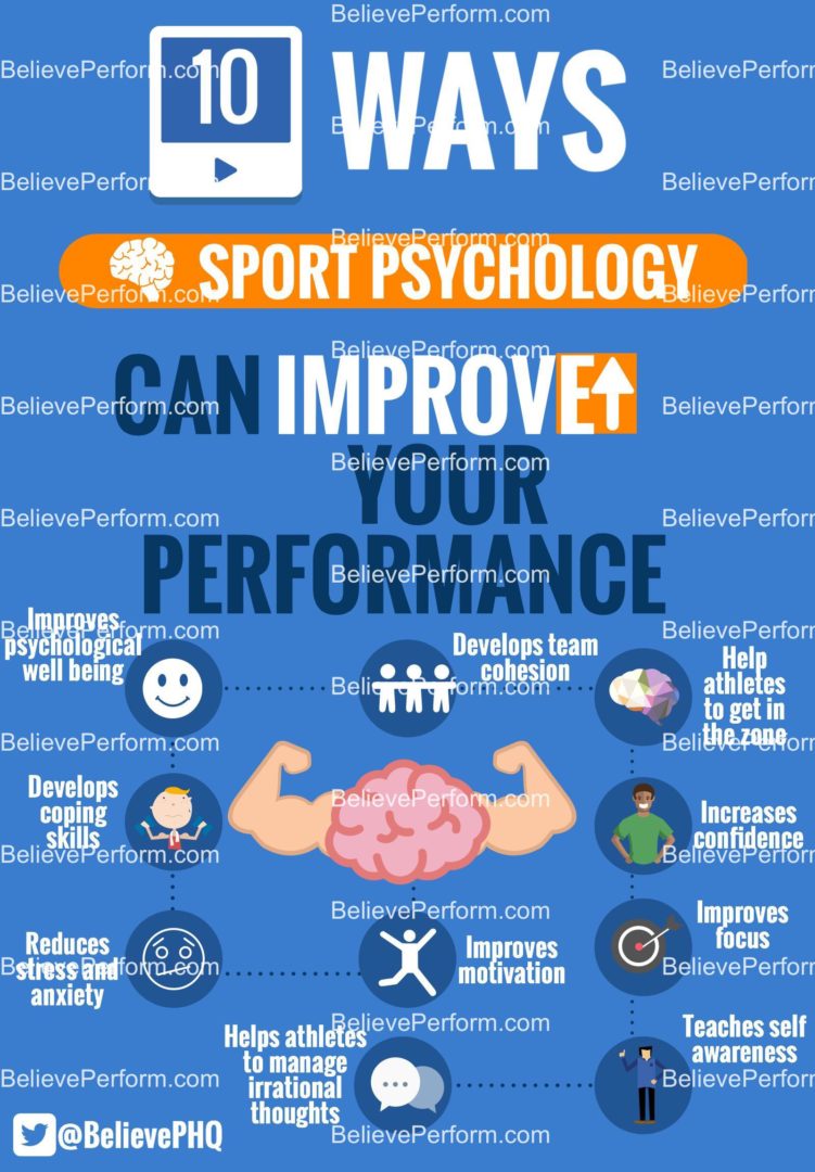 10 Ways Sport Psychology Can Improve Your Performance - BelievePerform ...