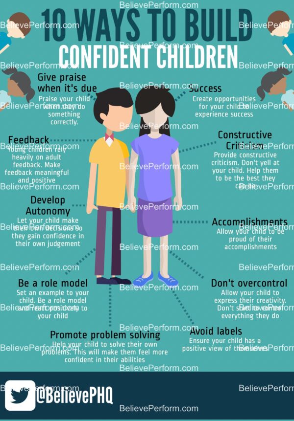 10 ways to build confident children - BelievePerform - The UK's leading ...