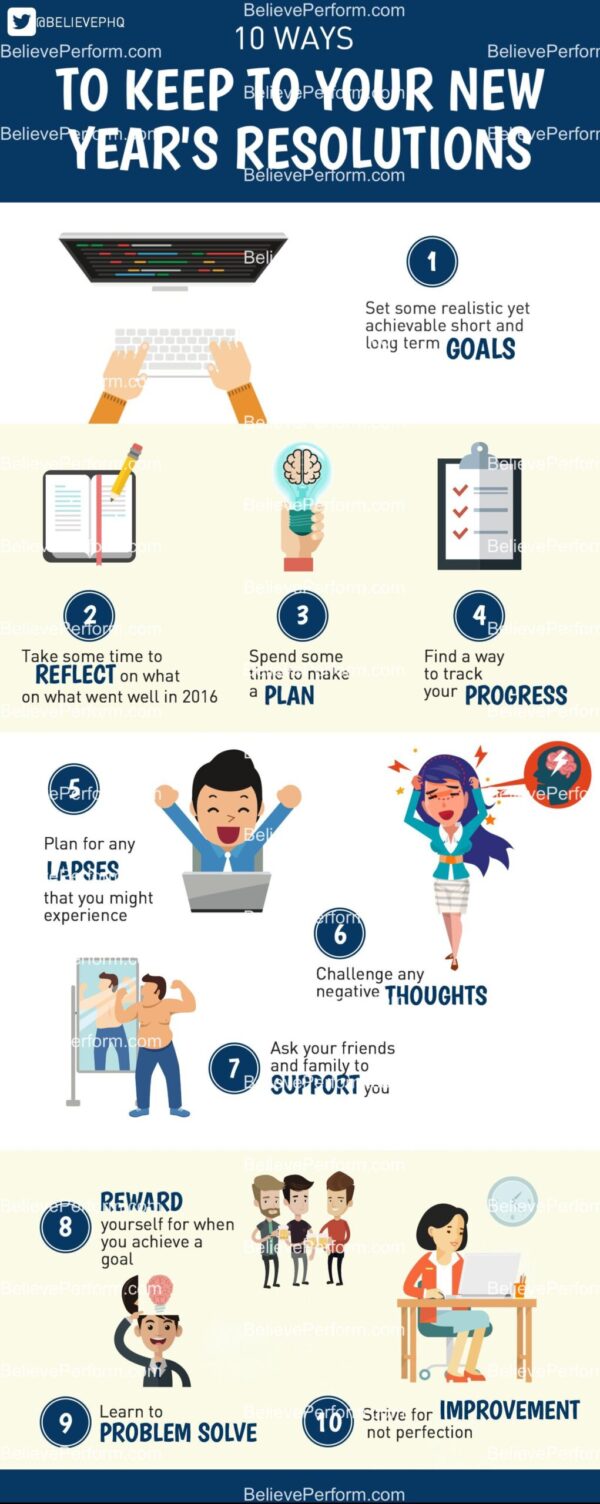 10 ways to keep your new years resolutions - BelievePerform - The UK's ...
