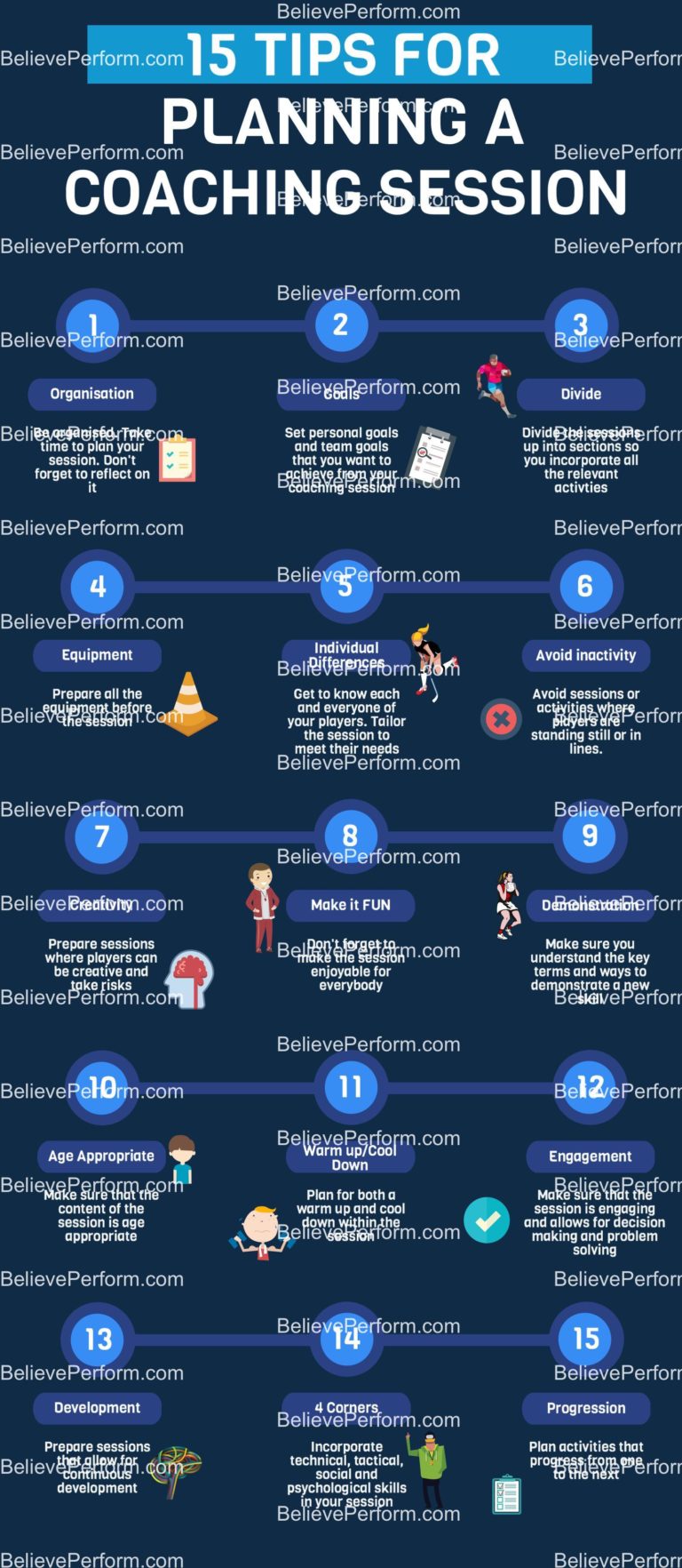 15 tips for planning a coaching session - BelievePerform - The UK's ...