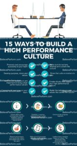 15 Ways To Build A High Performance Culture   BelievePerform   The UK's