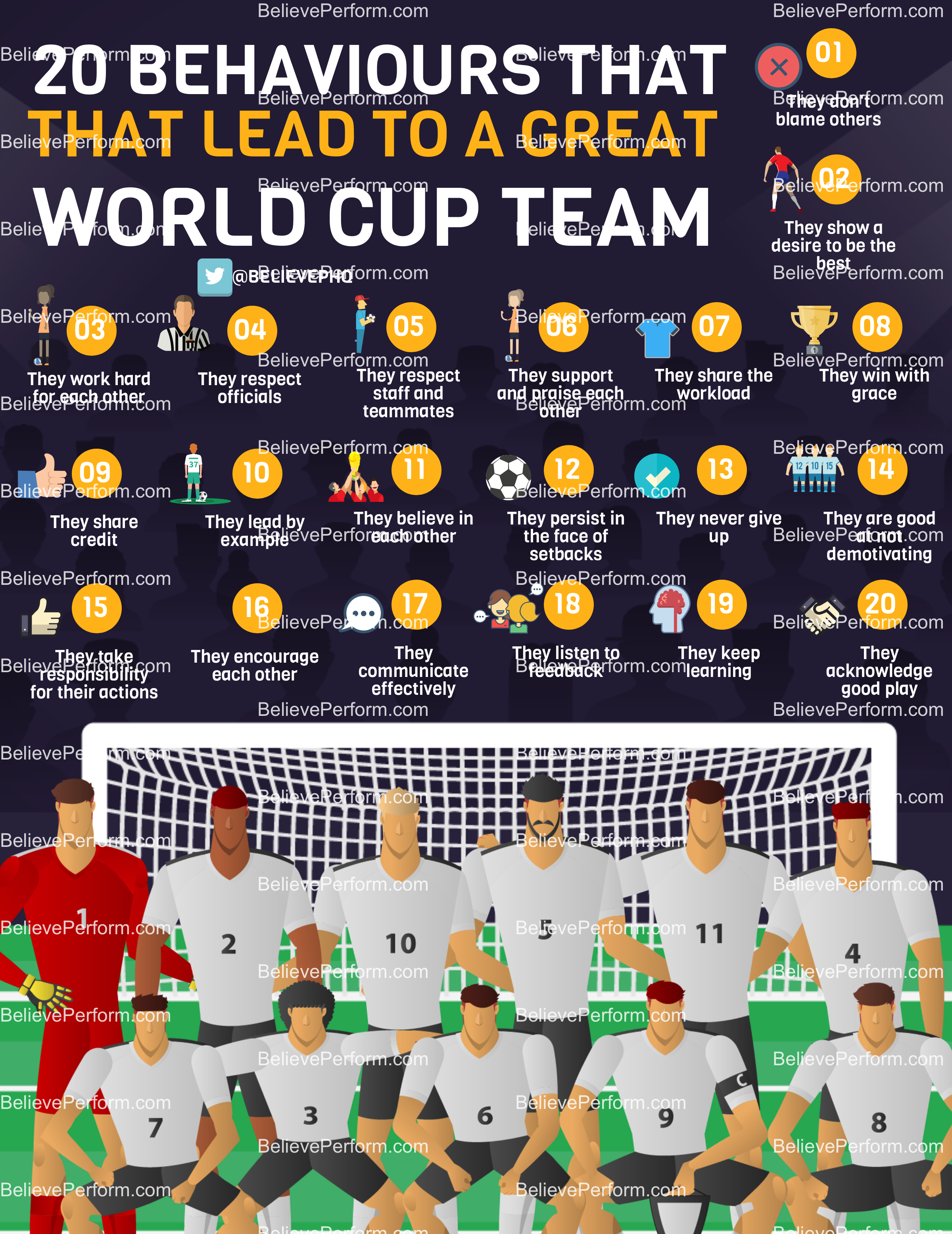 20 behaviours that lead to a great world cup team - BelievePerform