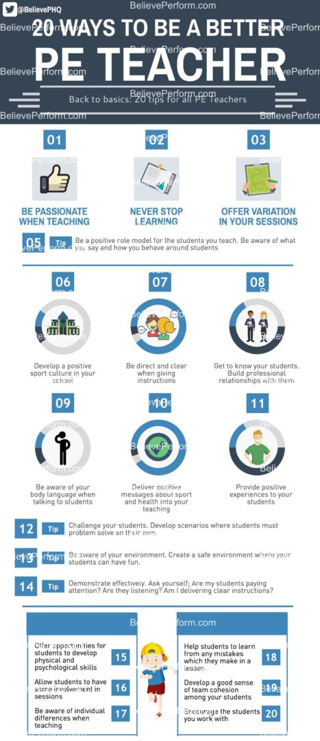 20 ways to be a better PE teacher - BelievePerform - The UK's leading ...