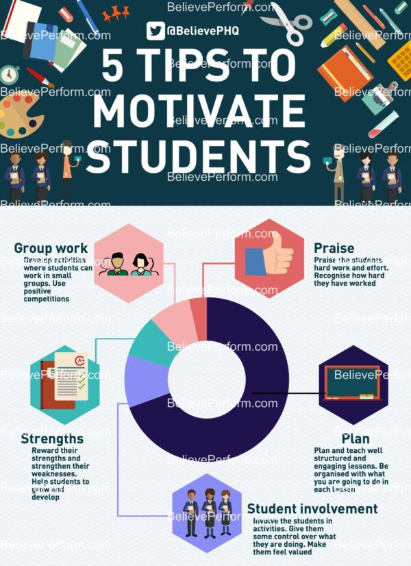 how to motivate students to do homework