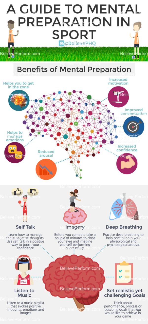 A guide to mental preparation in sport - BelievePerform - The UK's ...