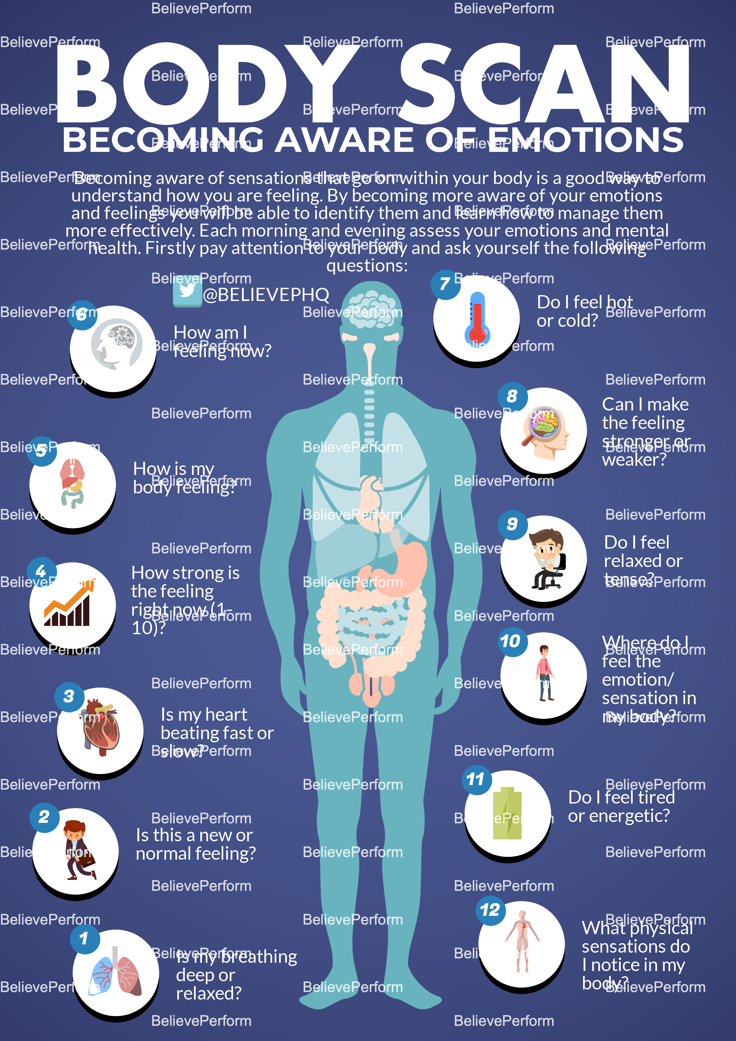 Body scan - becoming aware of emotions - BelievePerform - The UK's leading  Sports Psychology Website