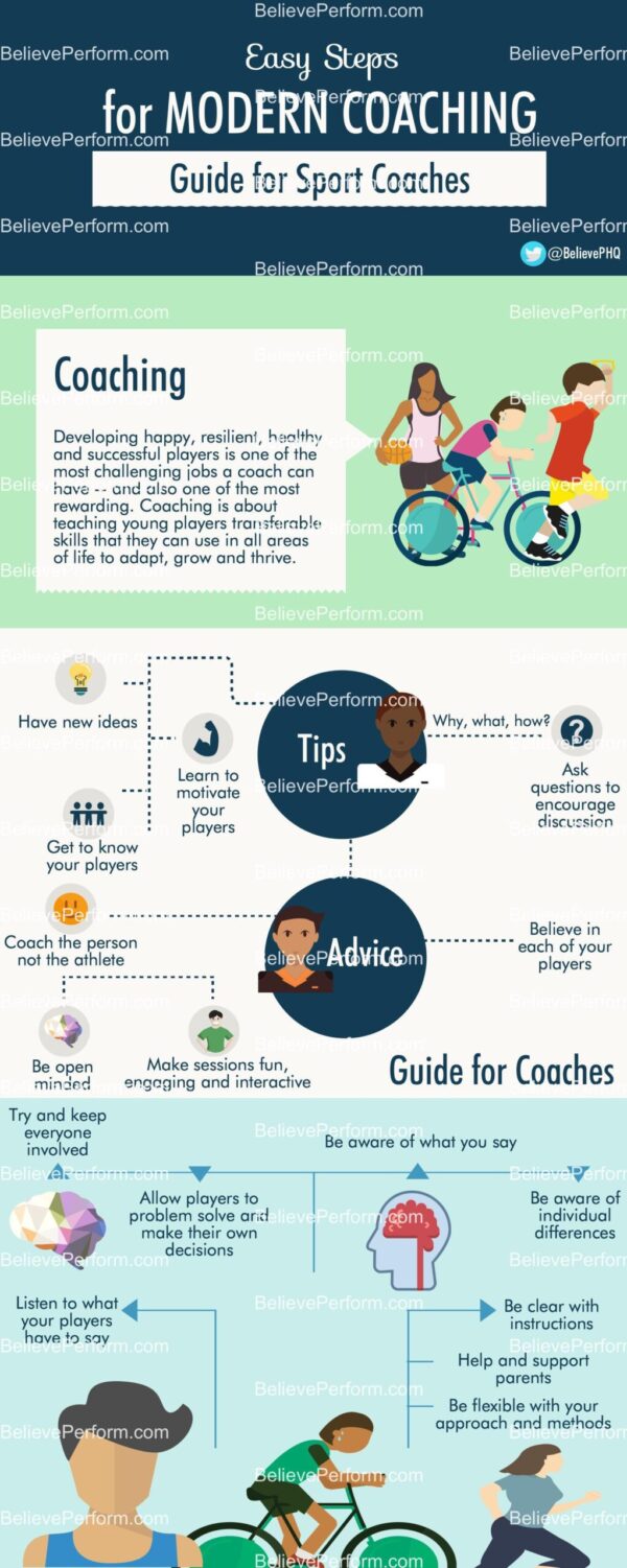 Easy steps for modern coaching - BelievePerform - The UK's leading ...