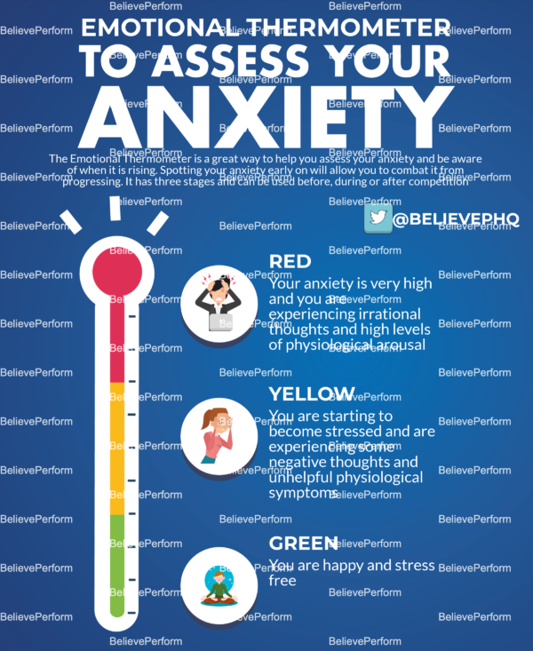 Emotional Thermometer - BelievePerform - The UK's leading Sports ...