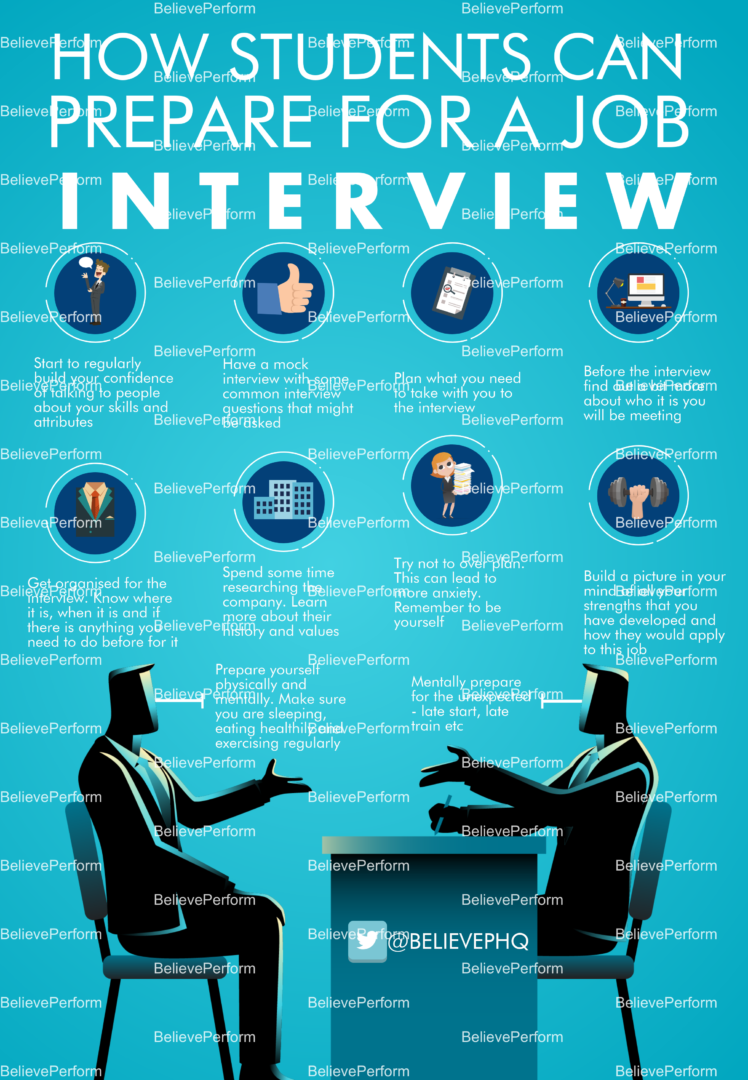 How students can prepare for a job interview - BelievePerform - The UK ...