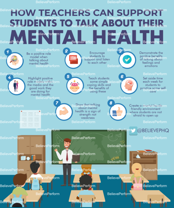 How teachers can support students to talk about their mental health ...