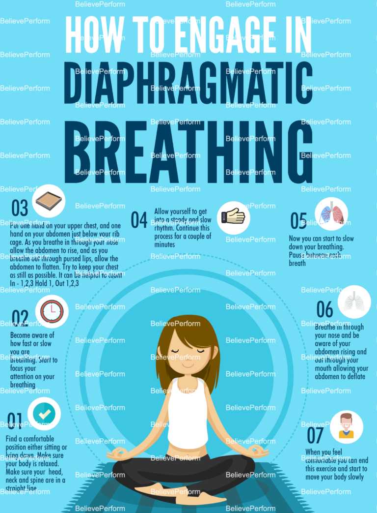 How To Engage In Diaphragmatic Breathing Believeperform The Uk S Leading Sports Psychology