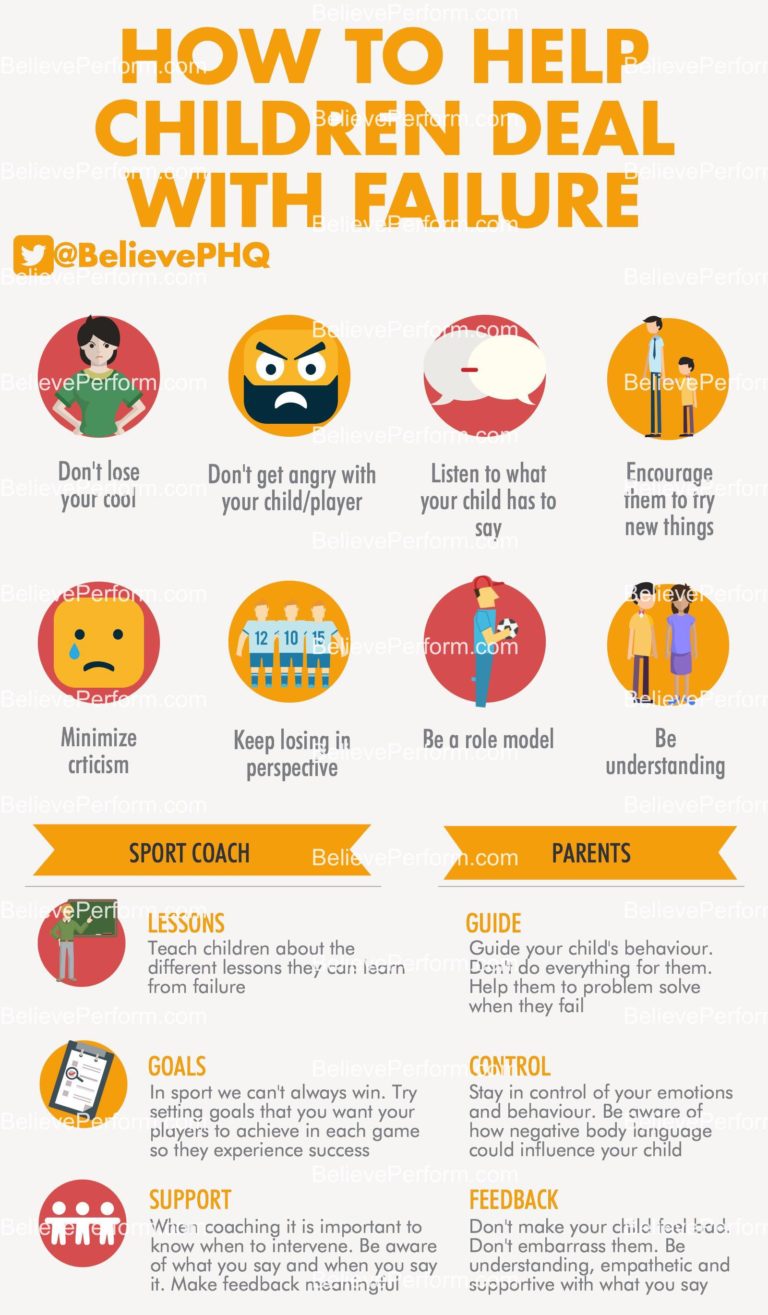 How to help children deal with failure - BelievePerform - The UK's ...