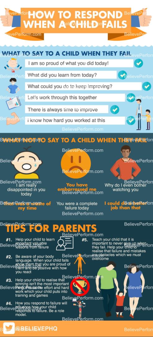 How to respond when a child fails - BelievePerform - The UK's leading ...