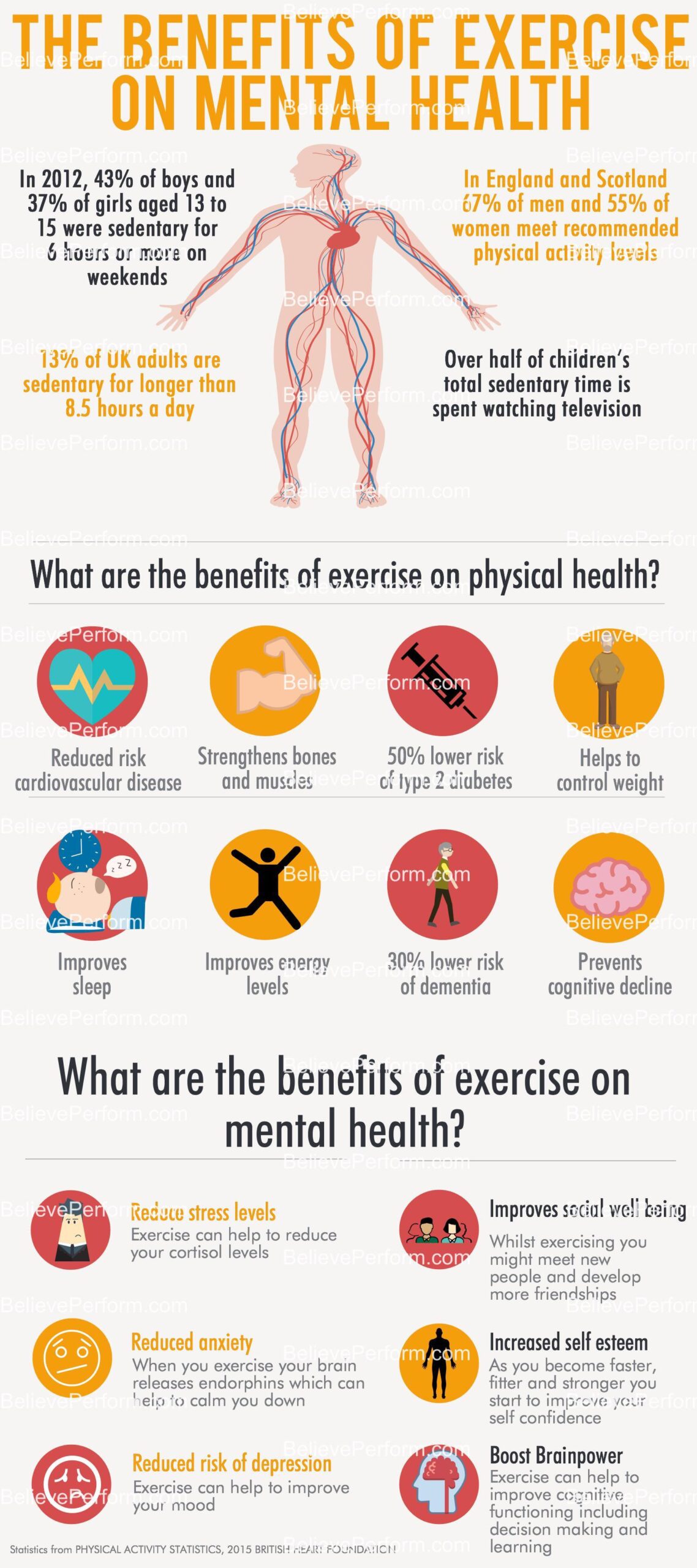 The Physical and Mental Health Benefits of Regular Exercise