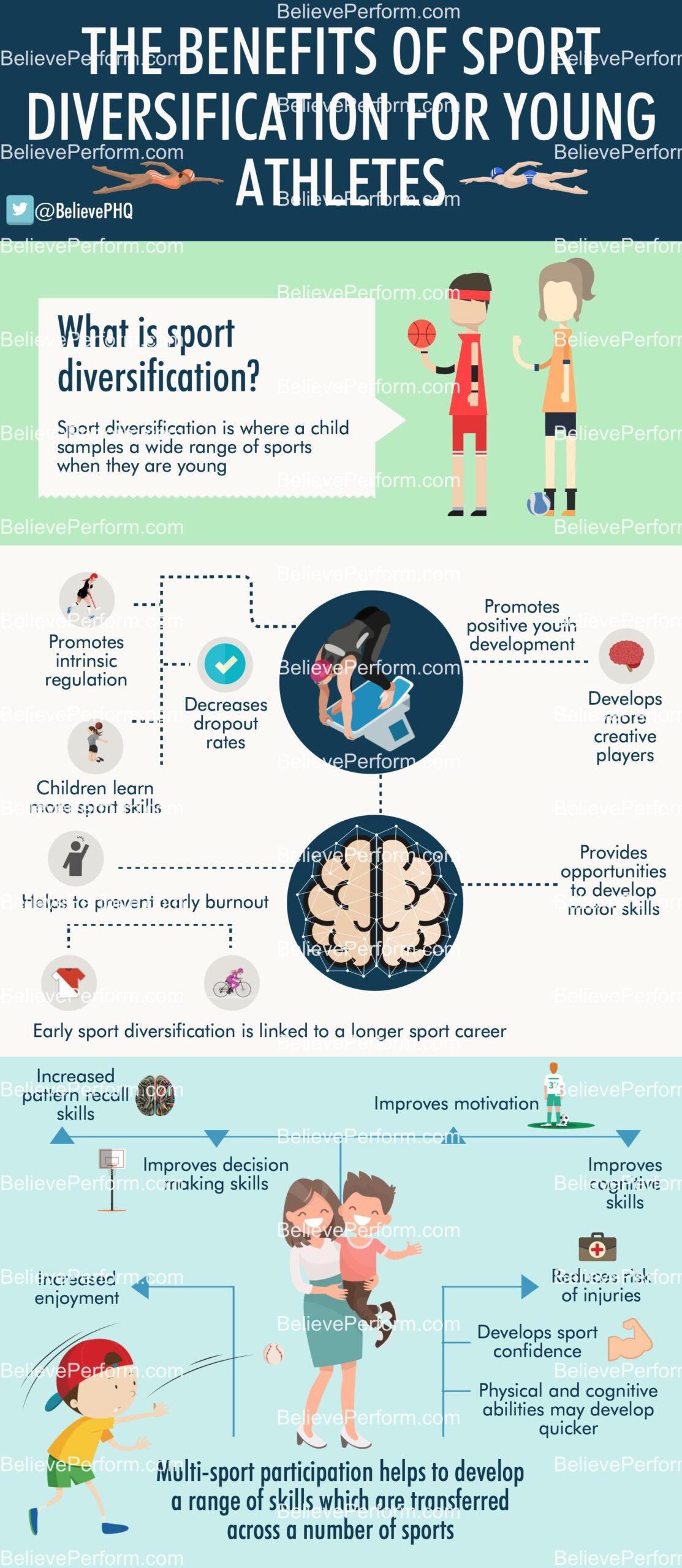 The benefits of sport