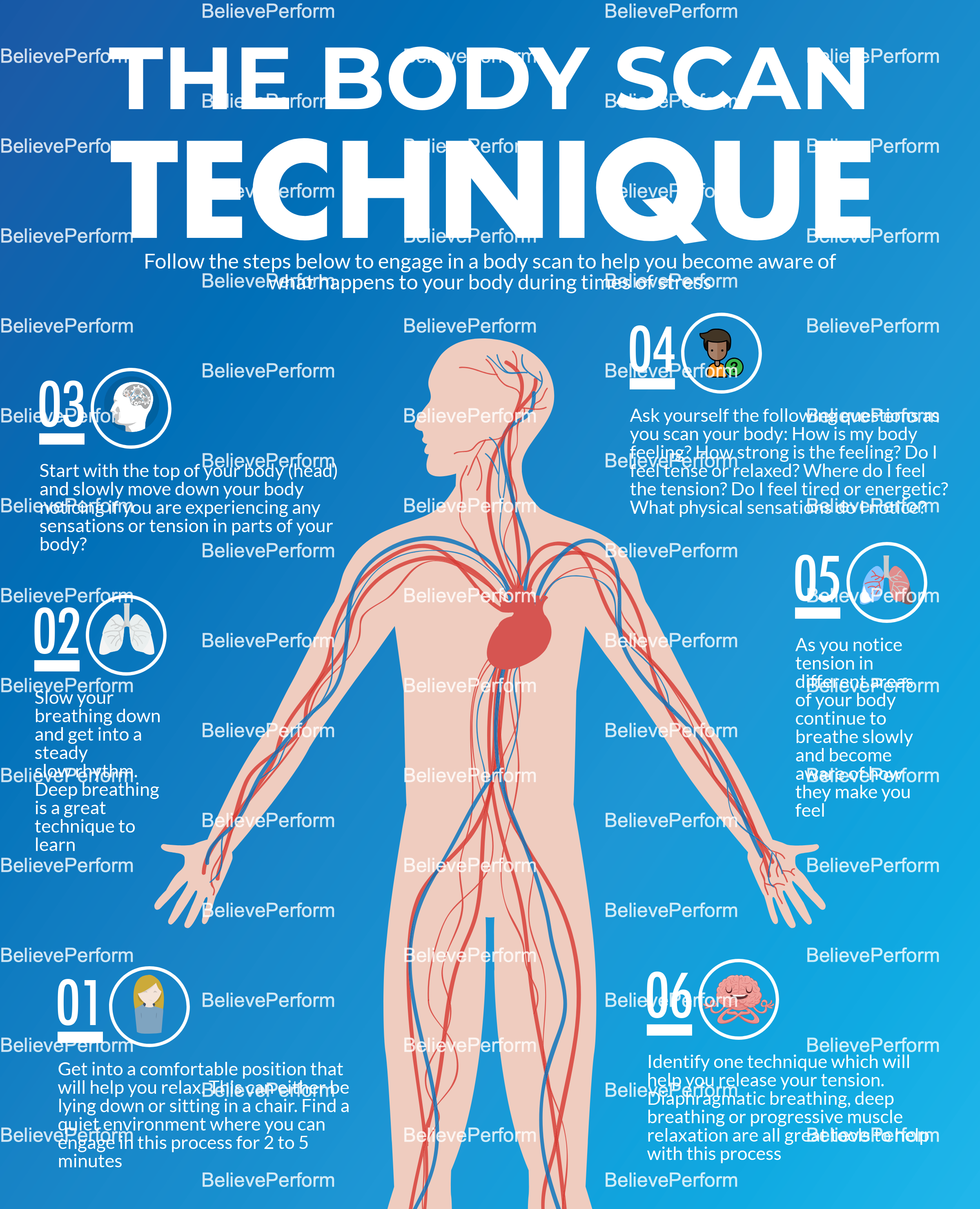 The body scan technique Infographics BelievePerform