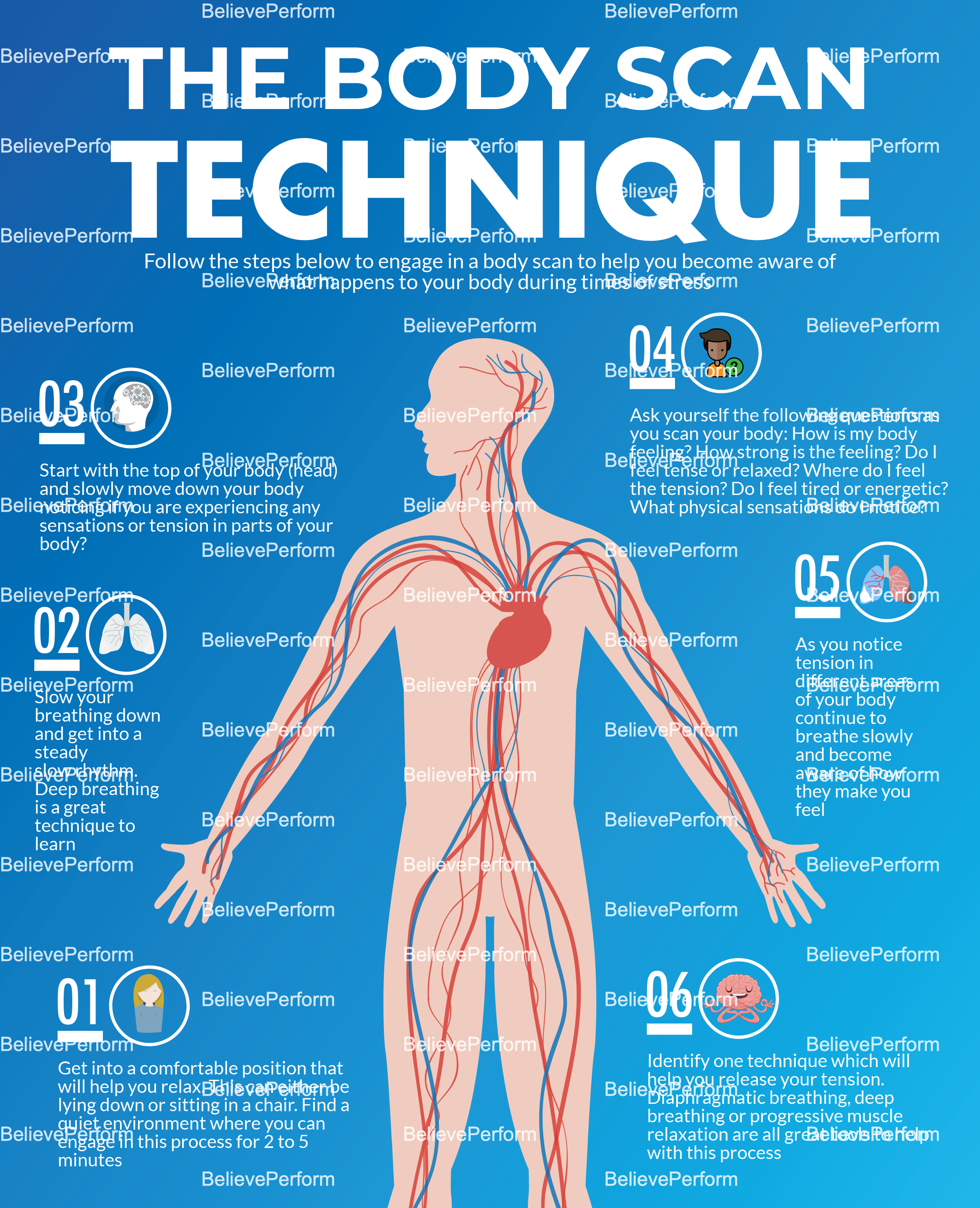 The body scan technique - Infographics - BelievePerform