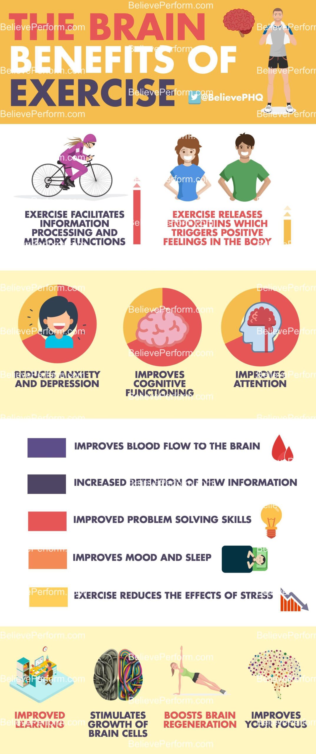 Exercise Benefits The Brain Exercise Boosts Attention Exercise Boosts