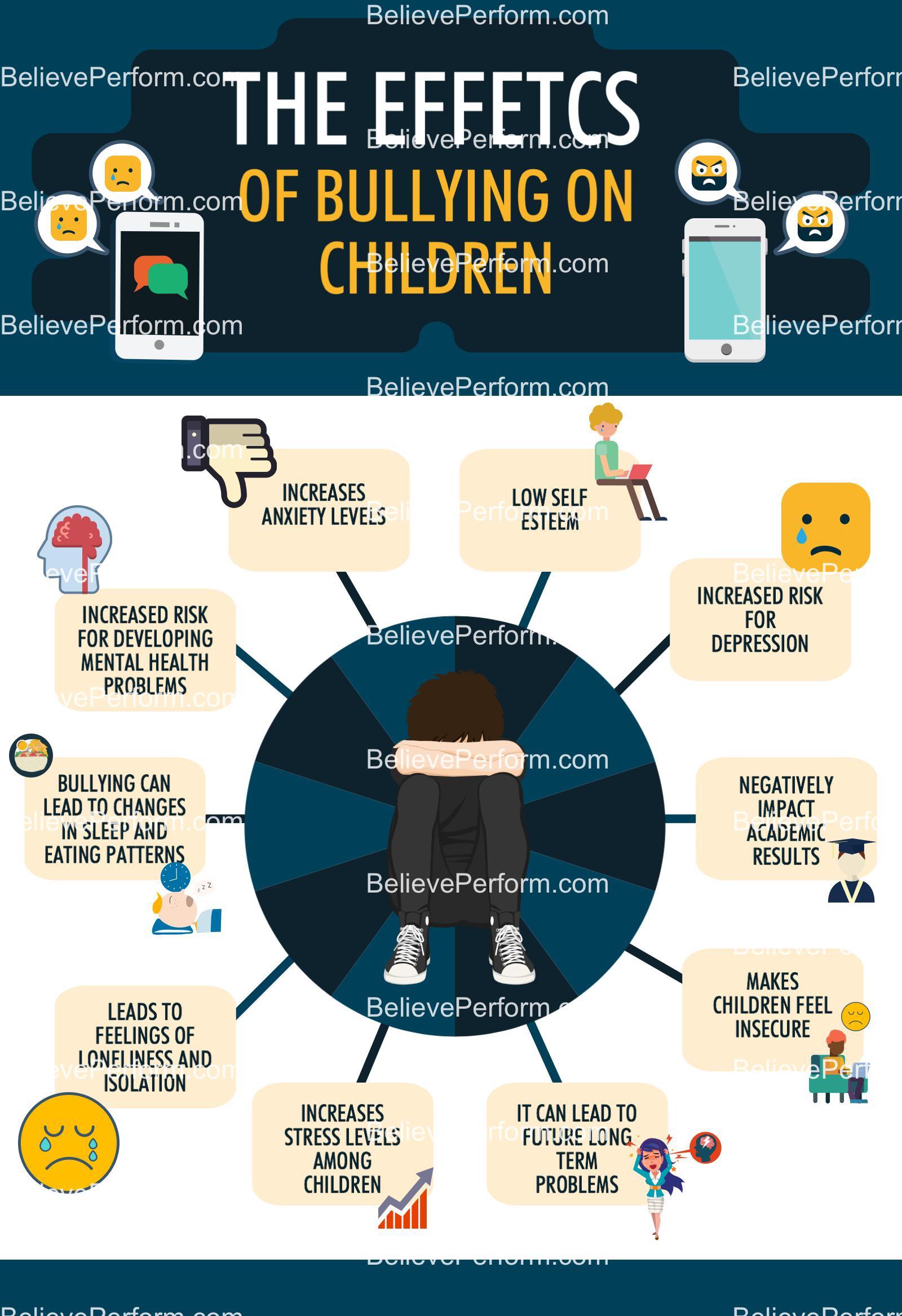 How does bullying affect your child?