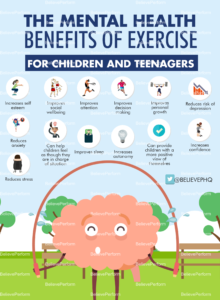 The mental health benefits of exercise for children and teenagers ...