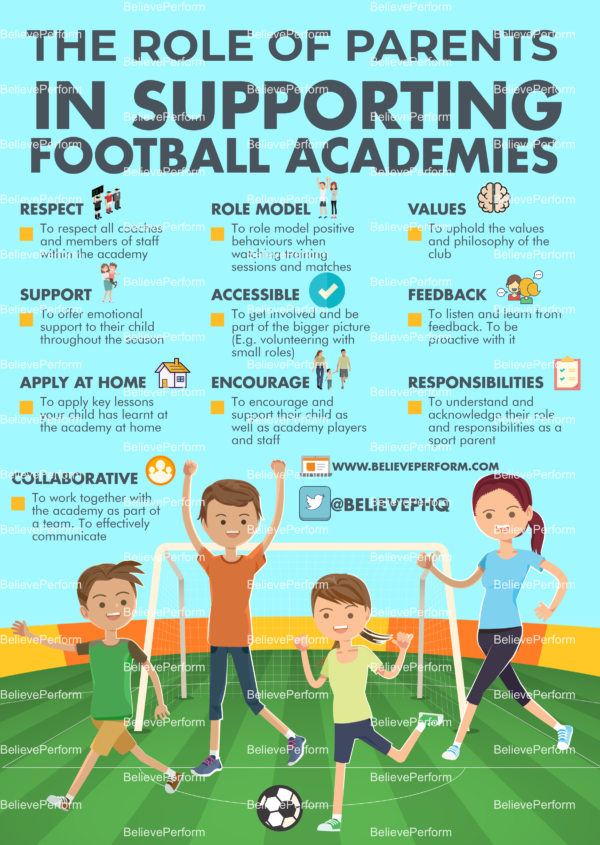 The role of parents in supporting football academies BelievePerform