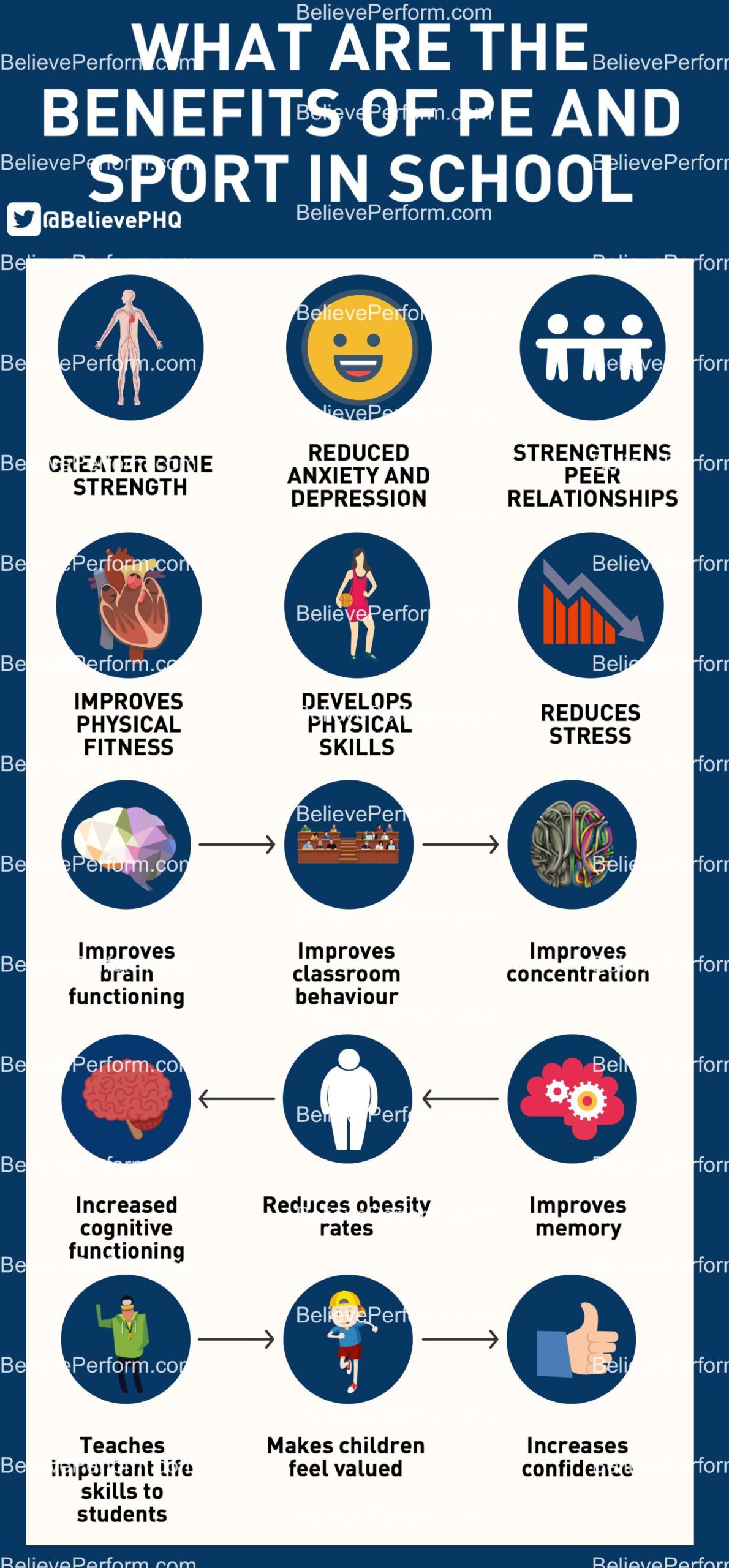 The benefits of sport