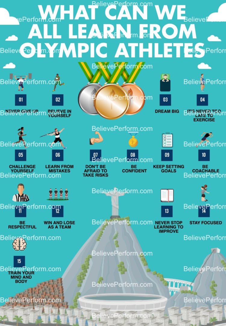 What can we all learn from Olympic athletes - BelievePerform - The UK's ...