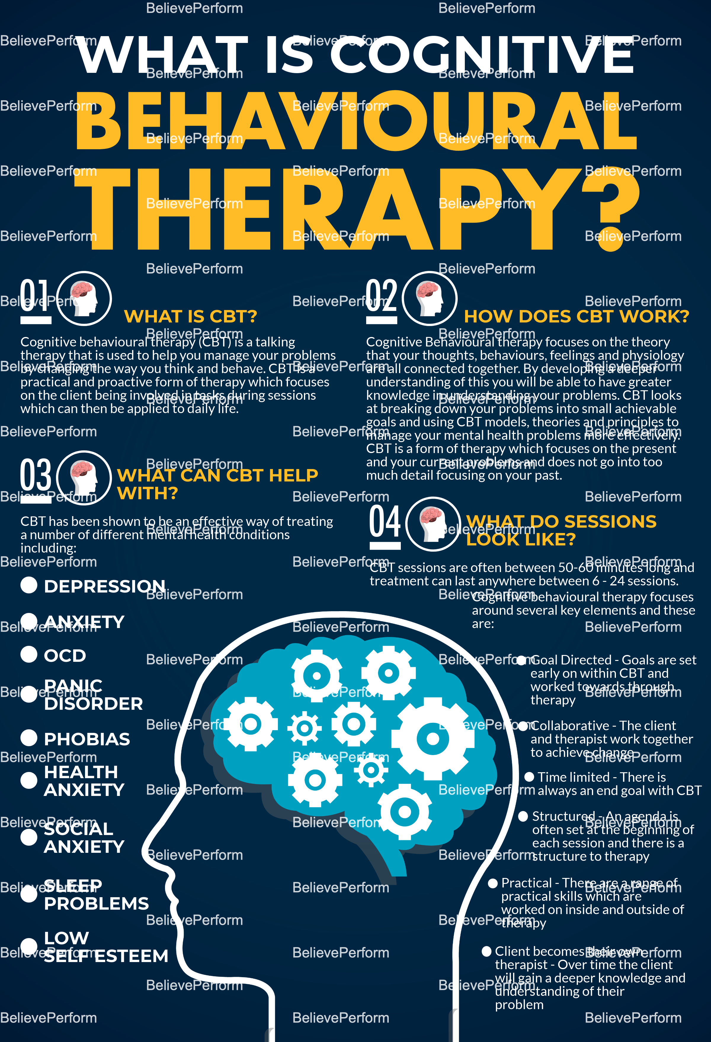 What is cognitive behavioural therapy Infographics BelievePerform