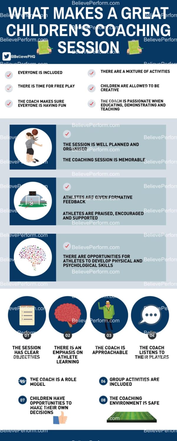 What makes a great child's coaching session - BelievePerform - The UK's ...