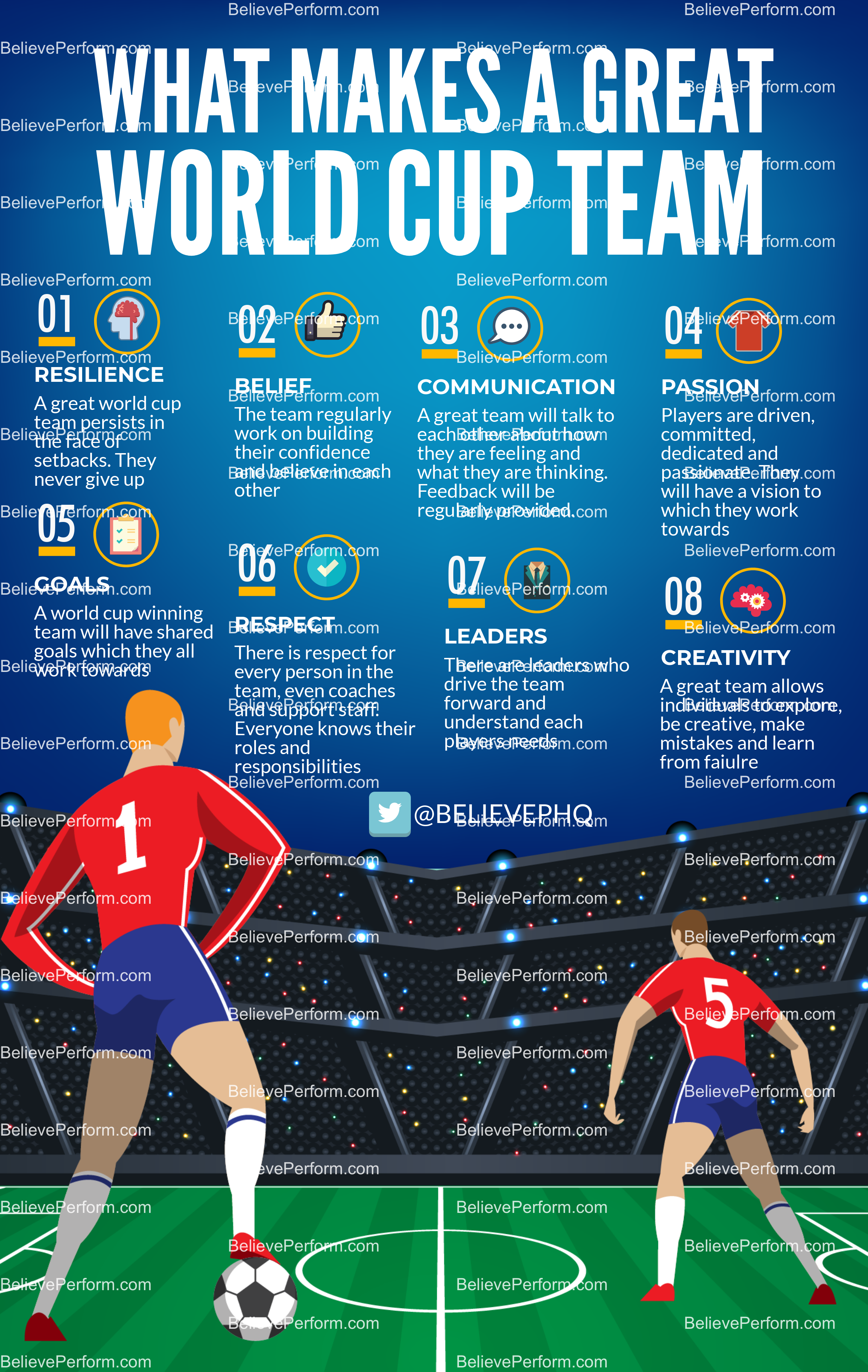 What makes a great world cup team - BelievePerform