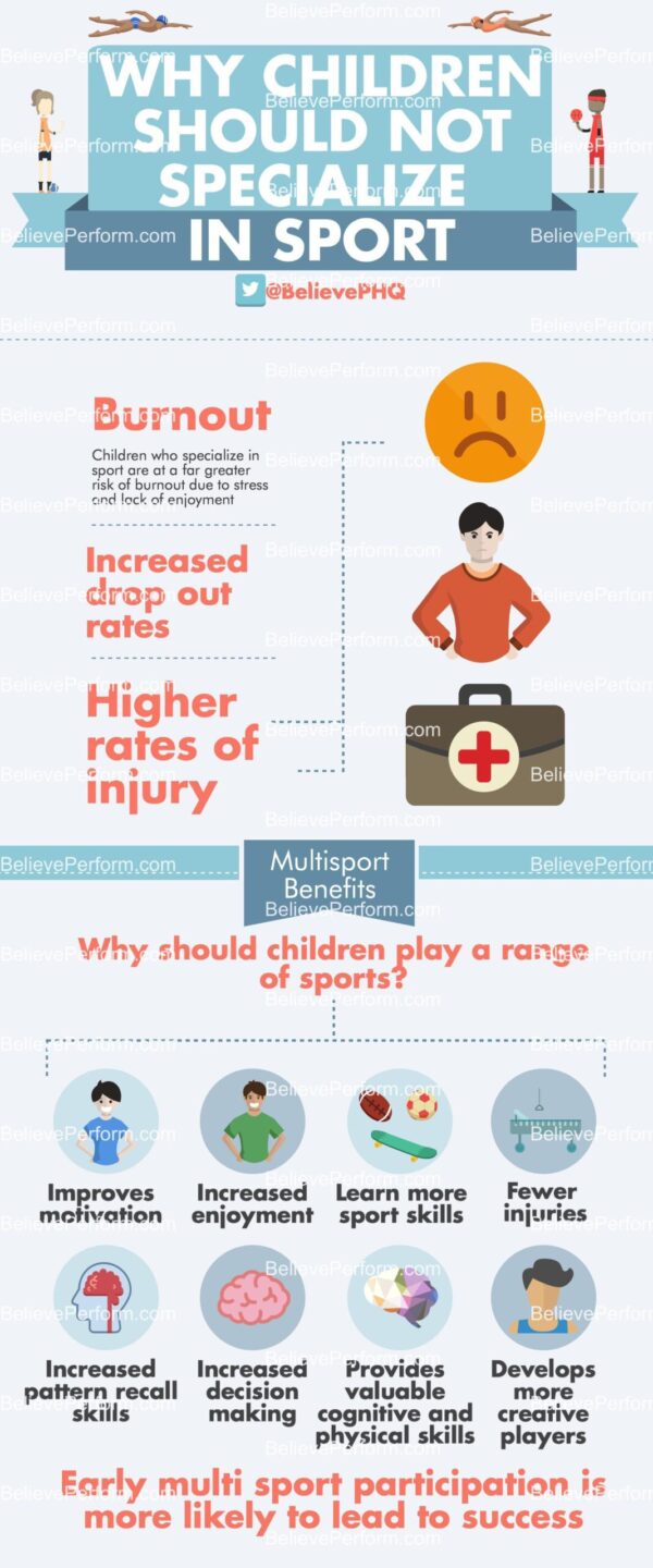 Why children should not specialise in sport - BelievePerform - The UK's ...