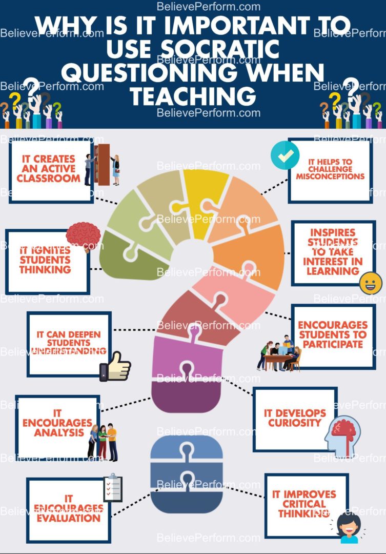 Socrative Questions Why is it important to use socrative questioning when teaching ...