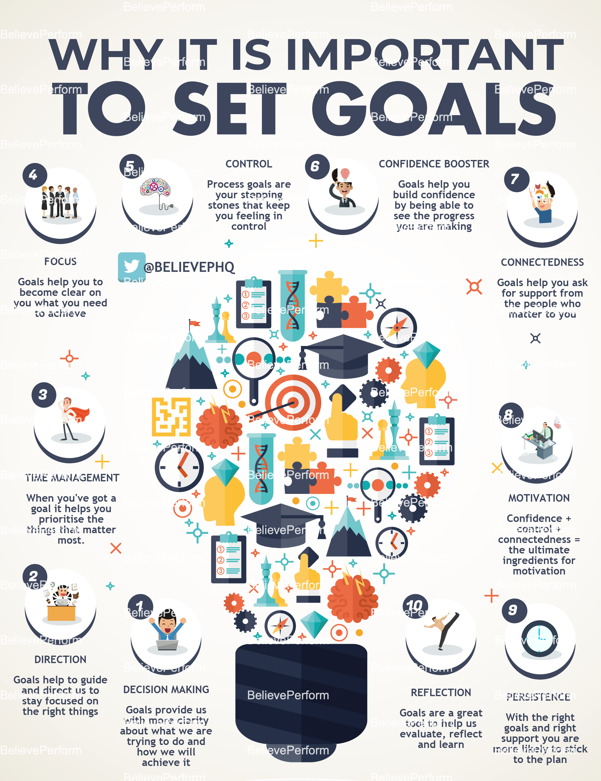 Why it is important to set goals - BelievePerform - The UK's leading ...