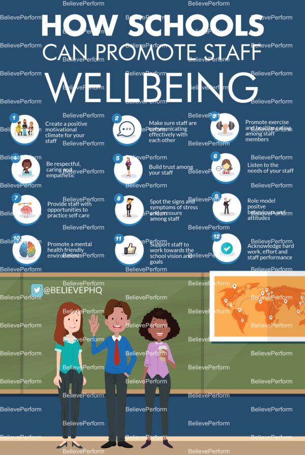 How schools can promote staff wellbeing - BelievePerform - The UK's ...