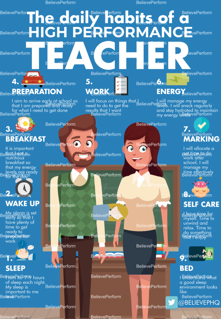 The daily habits of a high performance teacher - BelievePerform - The ...