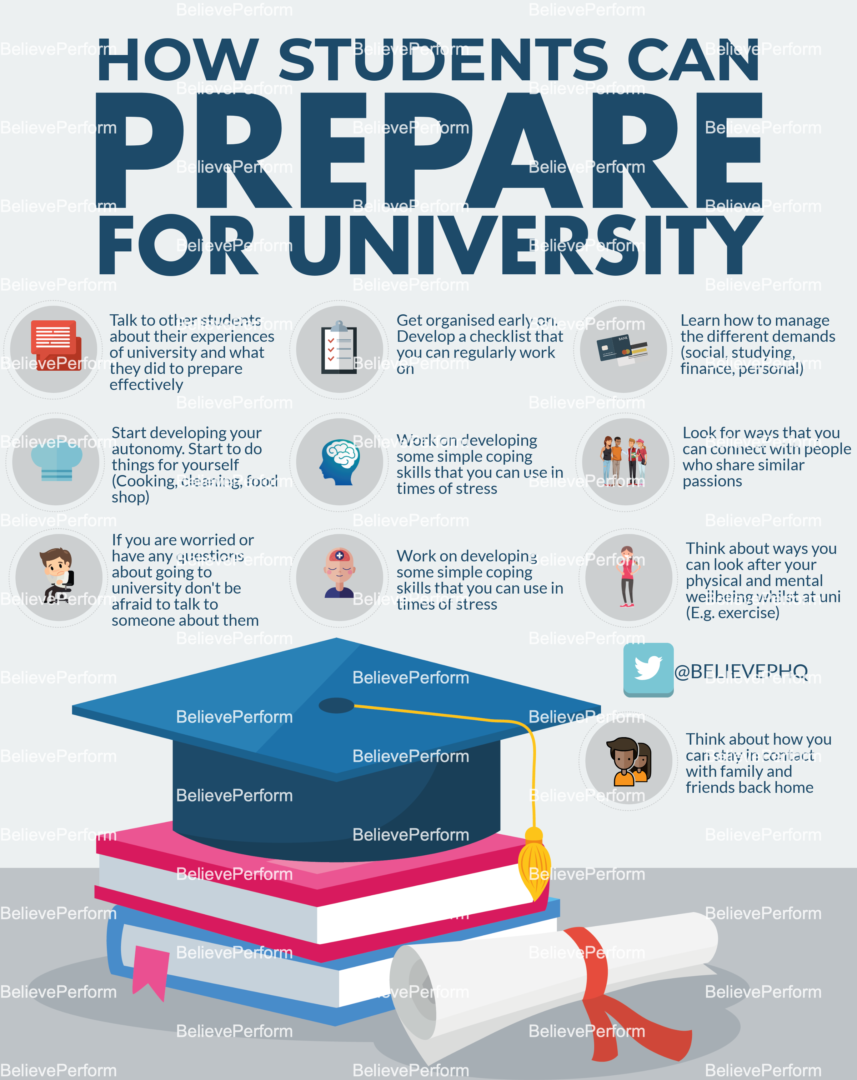 How Students Can Prepare For University Believeperform The Uk S How Students Can Prepare For University Believeperform The Uk S
