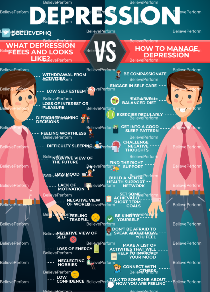 What Depression Feels And Looks Like Vs How To Manage Depression Believeperform The Uk S