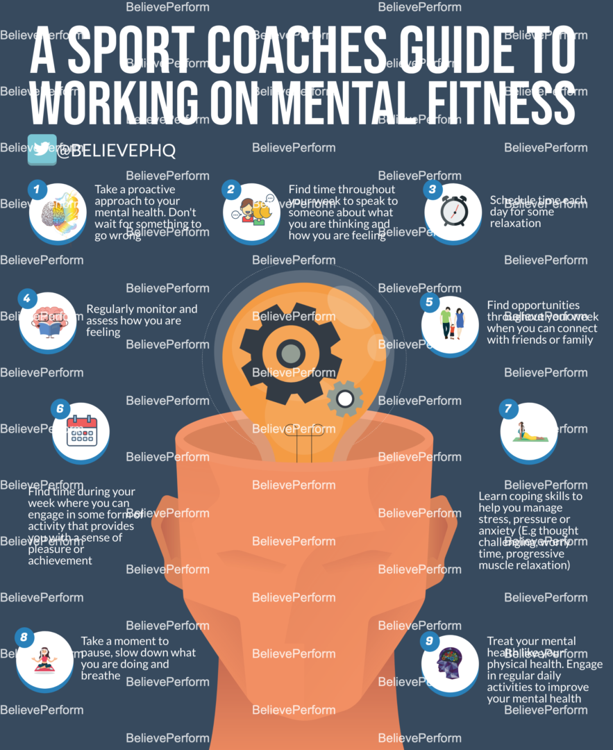 A sport coaches guide to working on mental fitness - BelievePerform ...