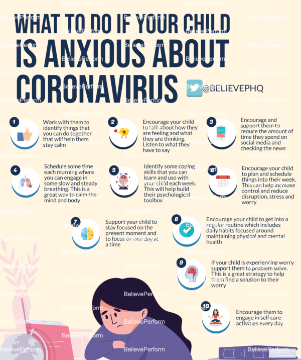 What to do if your child is anxious about coronavirus - BelievePerform ...
